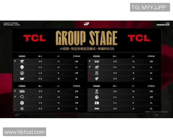 青年赛积分榜更新JDG战队以93分稳居第一名引领赛季走势